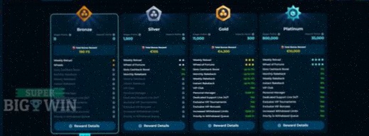 West Casino Betalingen