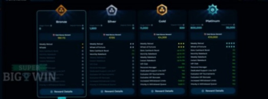 Gokkasten Casino Login