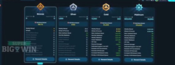 Ruby Slippers Slots Casino Account