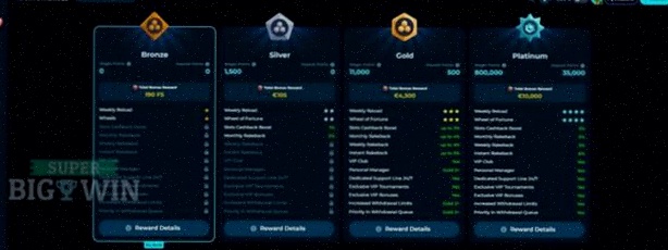 Amsterdams Casino Registratie